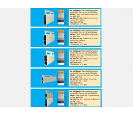 Dòng sản phẩm Hc Door thế hệ mới siêu thoáng